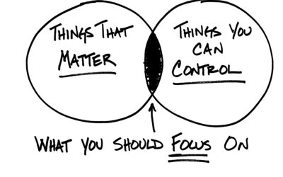 What to Focus On During Periods of Volatility